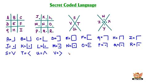 How to learn secret code language?