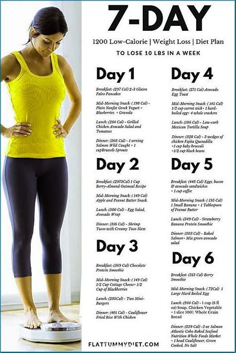 How to lose 5kg in 14 days?