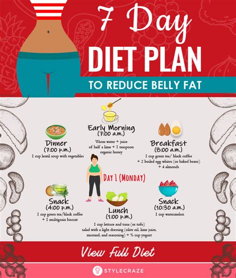 How to lose belly fat in 7 days?