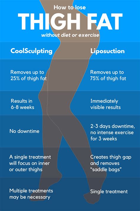 How to lose thigh fat?