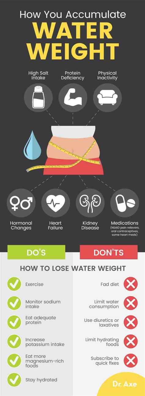 How to lose water weight?