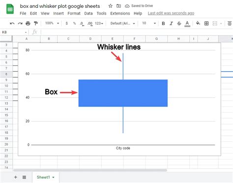 How to make a box and whisker plot in Google Sheets?