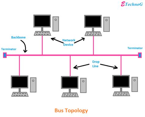 How to make a bus topology?
