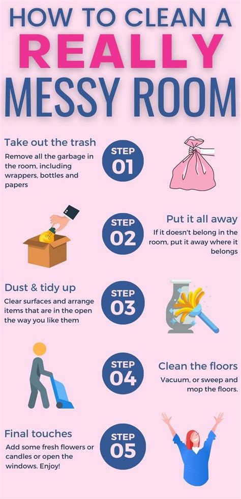How to make a clean room?