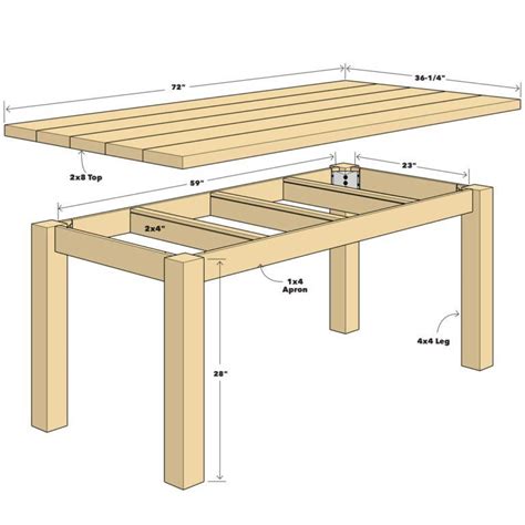 How to make a table at home?