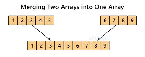 How to merge two object array in Java?