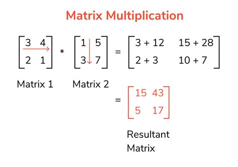 How to multiply two matrices?