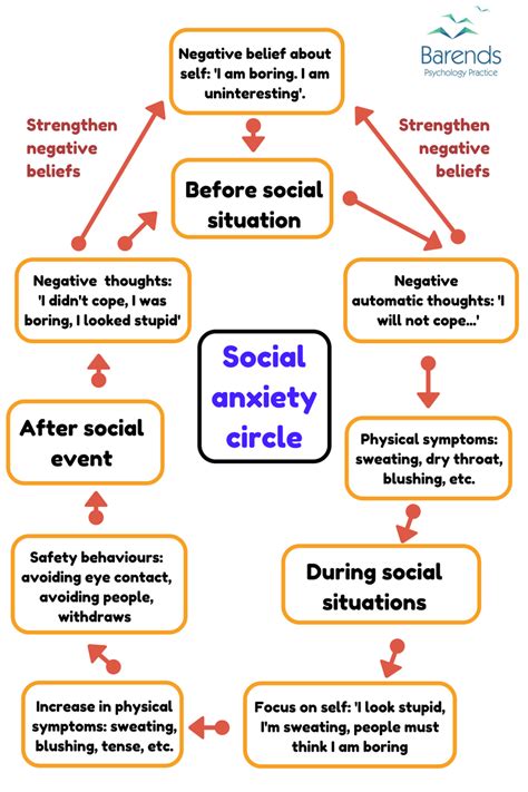 How to overcome social problems?