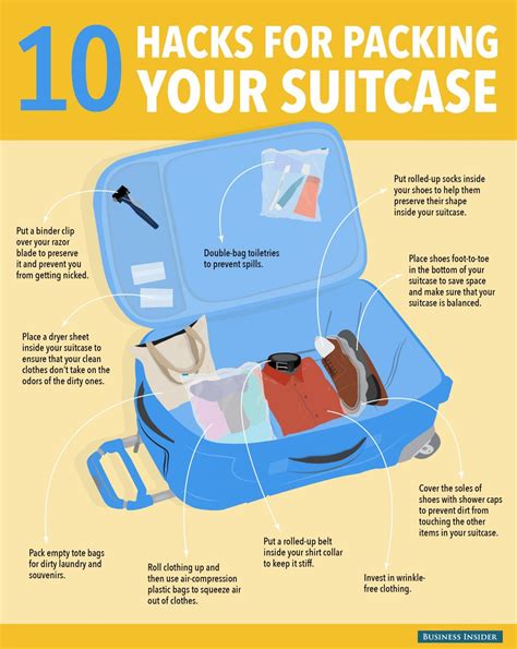 How to pack for a trip?