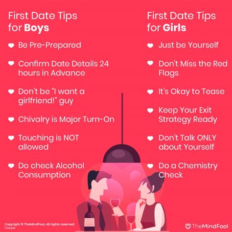 How to prepare for first date?