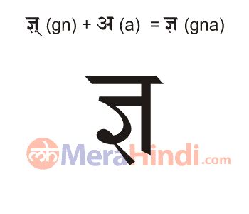How to pronounce ज्ञ?