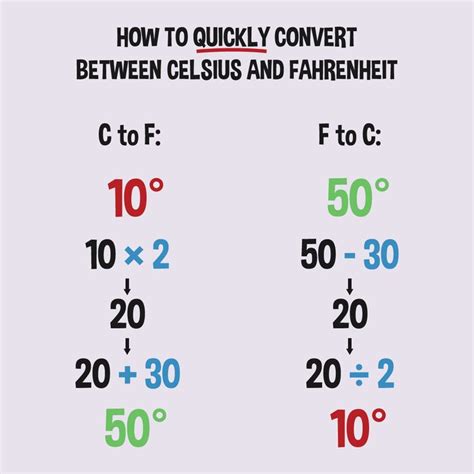 How to quickly convert C to F?