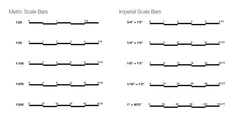 How to read 1 125 scale?