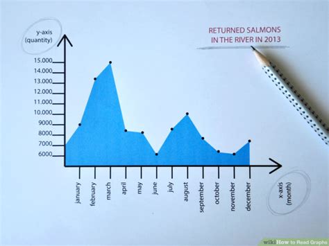 How to read a graph?