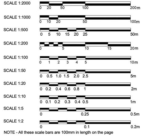 How to read scale 1 2500?