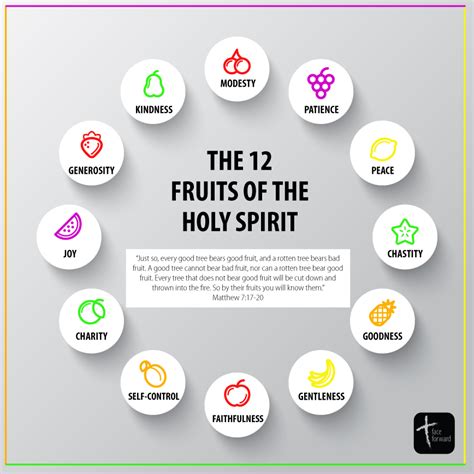 How to remember the 12 fruits of the Holy Spirit?