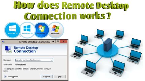 How to remotely access another computer outside your network?