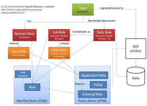 How to remove roles from user in Oracle?