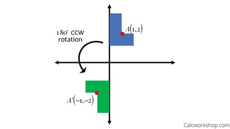 How to rotate 180 degrees clockwise?