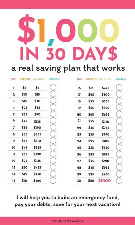 How to save $1,000 dollars in 30 days?