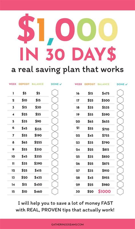 How to save $1,000 in 1 month?