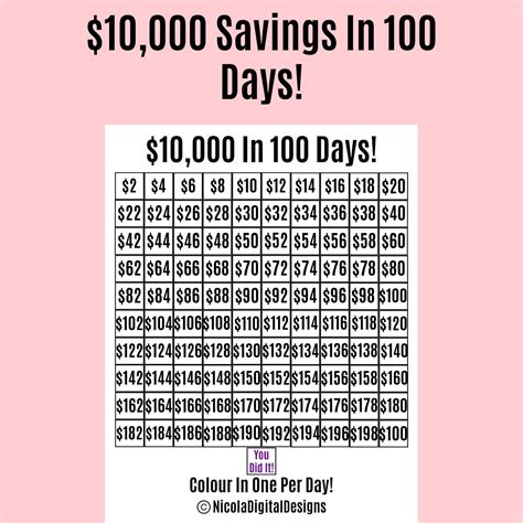 How to save $10,000 in 100 days?