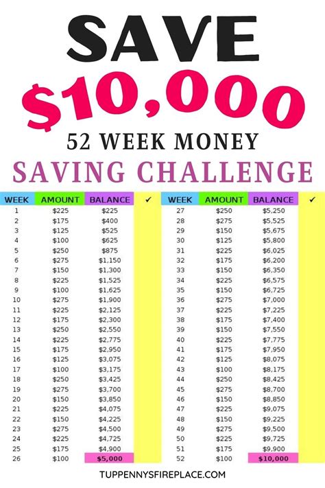 How to save $100 000 in 3 years?