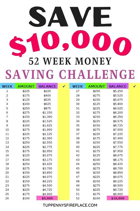 How to save $1000000 in 10 years?