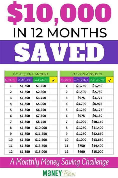 How to save $1000000 in 15 years?