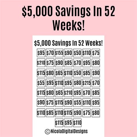 How to save $5000 in 50 weeks?