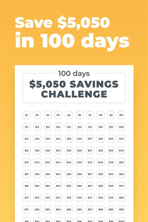 How to save 5050 in 100 days?