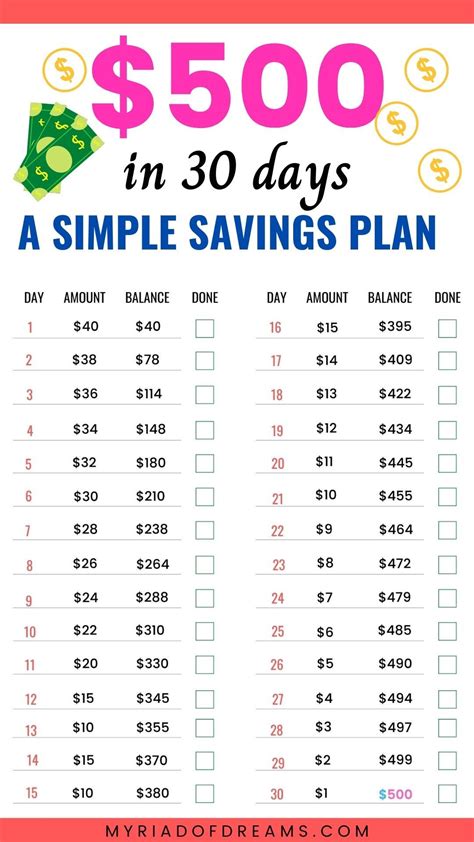 How to save money in 100 days?