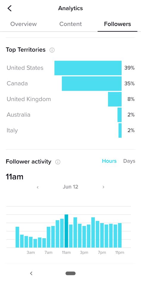How to see what time your followers are most active on TikTok?
