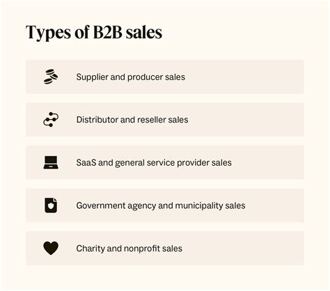 How to sell B2B in 2023?
