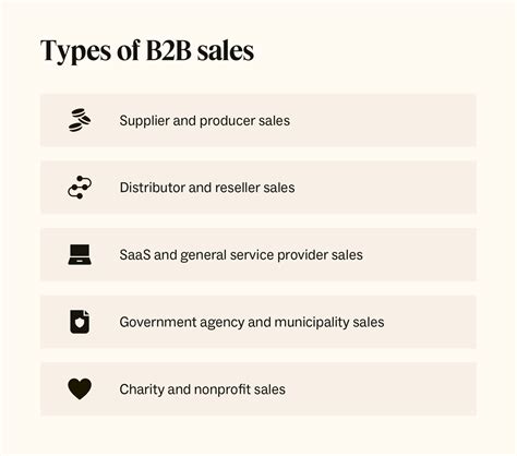 How to sell B2B in Germany?