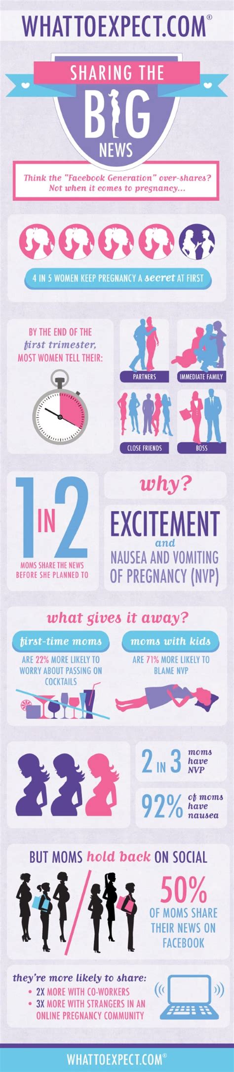 How to share pregnancy news?