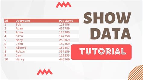 How to show data in HTML?