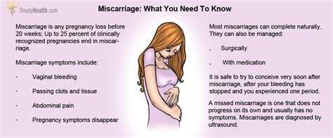 How to sleep after miscarriage?