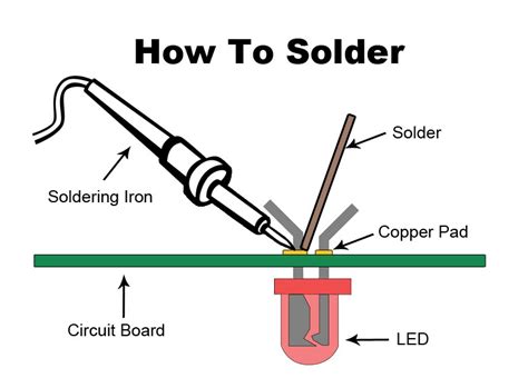 How to solder metal at home?