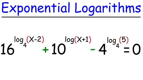 How to solve log1000?
