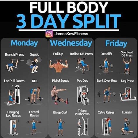 How to split 3 days in a week?