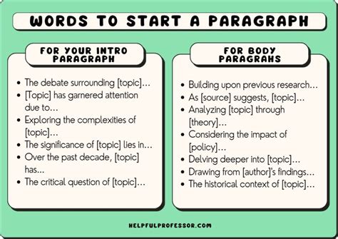 How to start a paragraph?