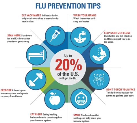How to stop flu?