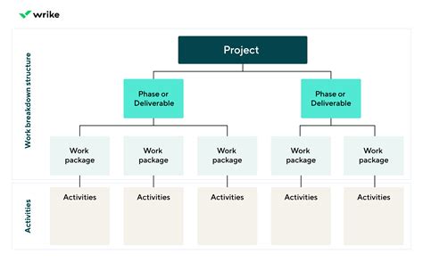 How to structure a project?
