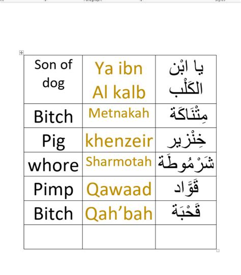 How to swear Arabic?