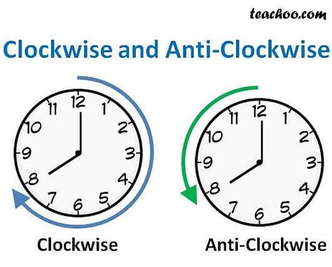 How to tell the difference between clockwise and counterclockwise?