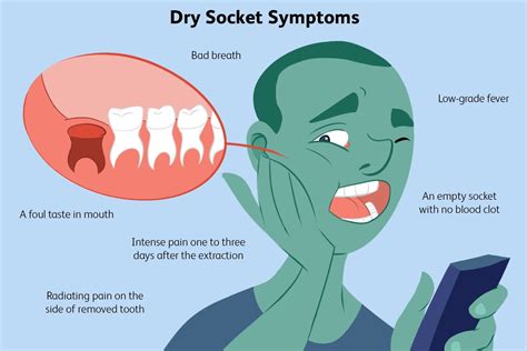 How to tell the difference between dry socket and normal pain?
