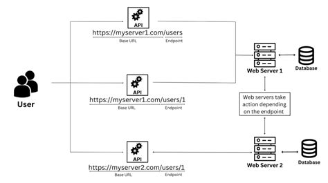 How to test API endpoint in browser?