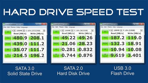 How to test a hard drive?