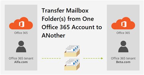 How to transfer everything from one Office 365 account to another?